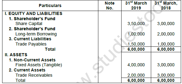 Ratio Analysis Class 12 Solutions Ts Grewal